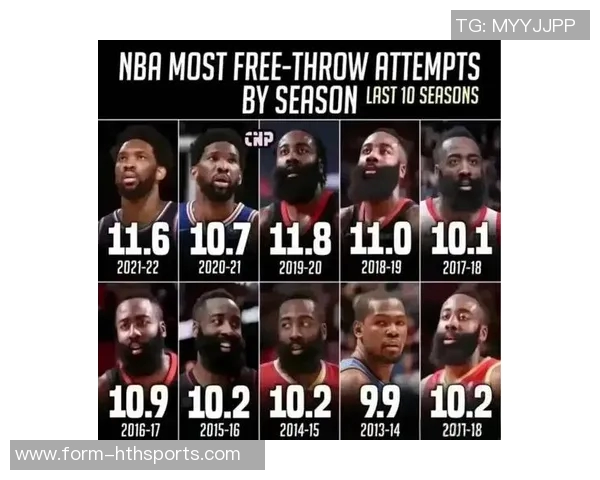 森林狼积极寻求组织核心哈登依然具备吸引力与华子联手可能性