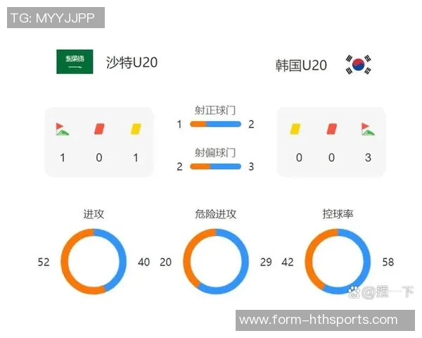 U23亚洲杯黎巴嫩对阵韩国首发阵容公布韩国队大幅调整阵容 U23亚洲杯黎巴嫩对阵韩国首发阵容公布韩国队大幅调整阵容